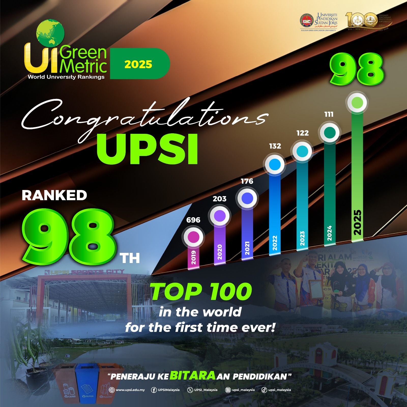 Poster tahniah rasmi UPSI sempena mencatat kedudukan ke-98 dalam senarai global UI GreenMetric 2025.